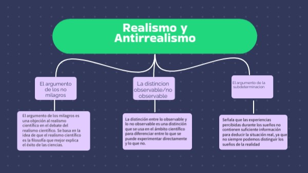 Realismo y Antirrealismo.