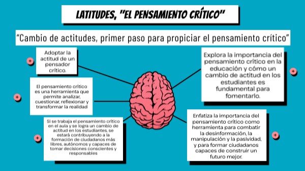 Mapa Mental PENSAMIENTO CRITICO | Genially
