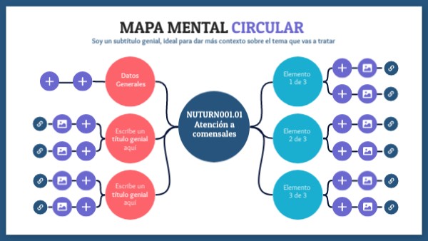 Mapa Mental Circular | Genially