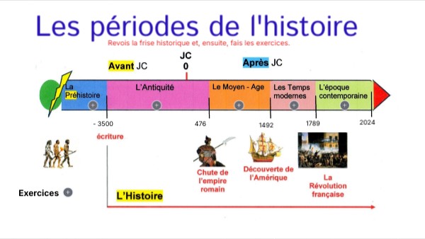 Les Periode De L Histoire view.genially.com