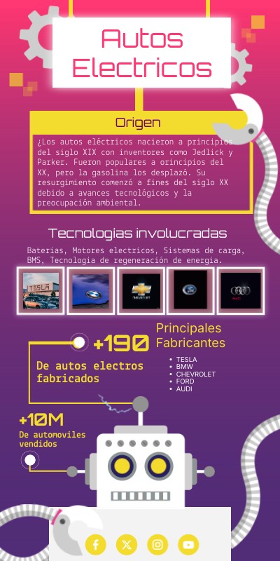 Infografía Robot | Genially