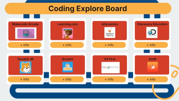 Coding Explore Board | Genially