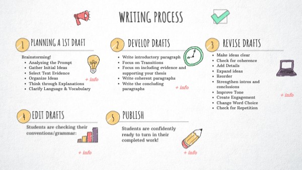 Visual Thinking Checklist
