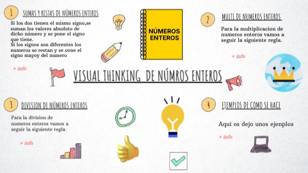 Visual Thinking Checklist