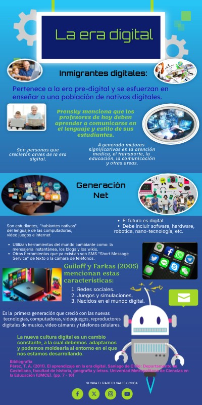 Infografía Robot | Genially