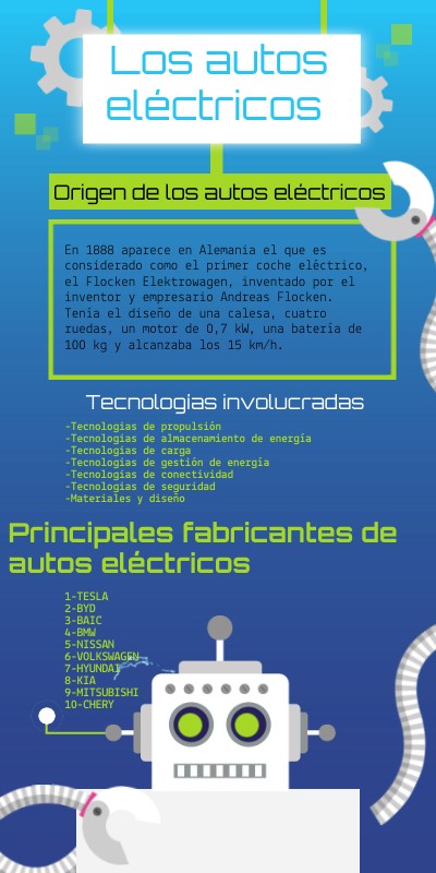 Infografía Robot | Genially