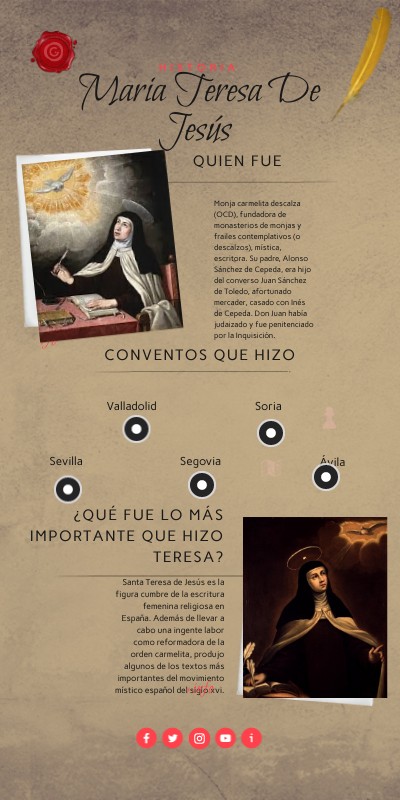 Infografía Historia | Genially