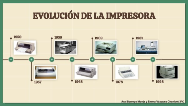 LÍNEA DE TIEMPO: EVOLUCIÓN DE LA IMPRESORA | Genially