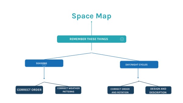 Space Map
