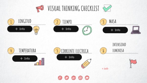 Visual Thinking Checklist