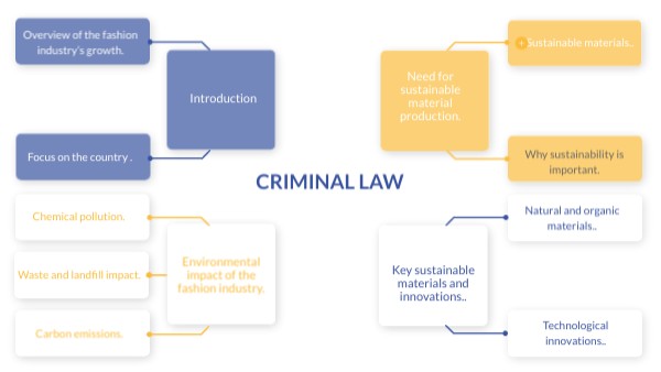 Mind Map | Genially