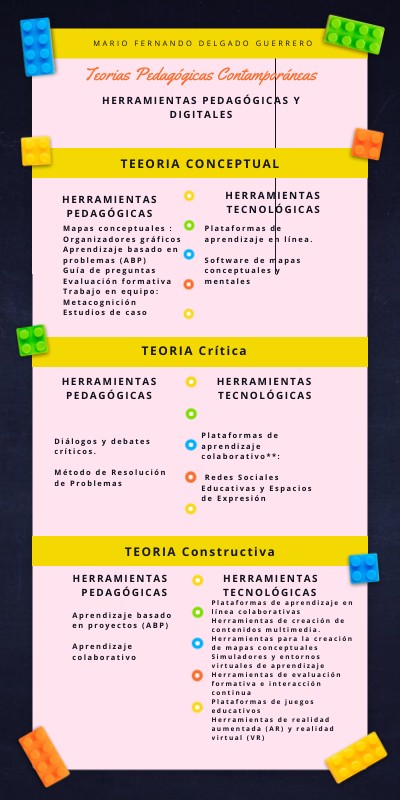 TEORIAS PEDAGOGICAS
