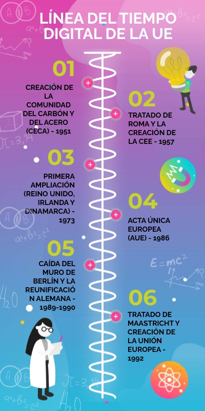 TIMELINE UE