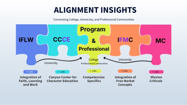 Alignment Insights | Genially