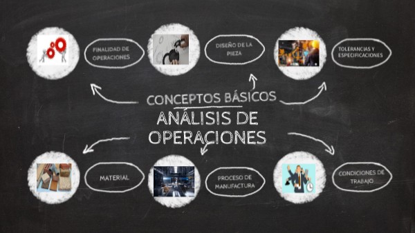 conceptos básicos | Genially