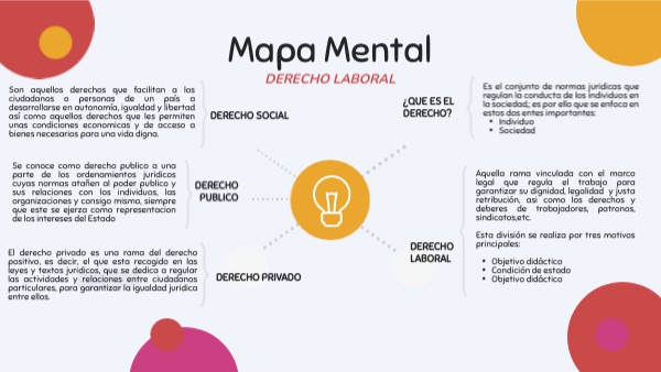MAPA MENTAL DERECHO LABORAL