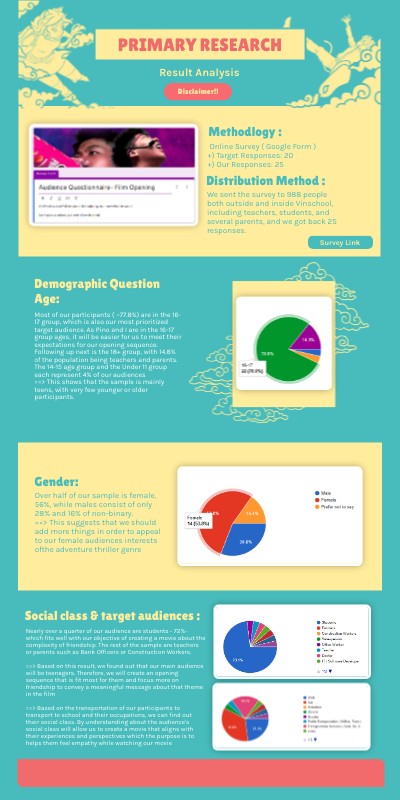 Primary & Secondary Research | Genially