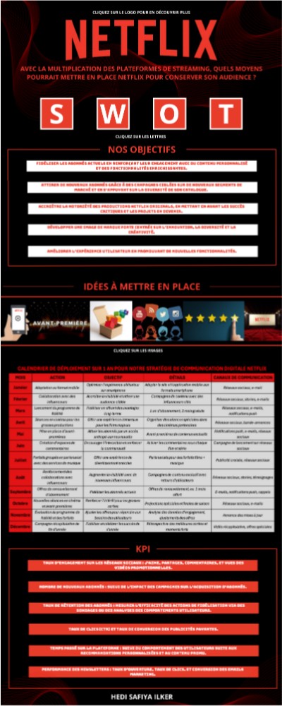 Infographie Netflix | Genially