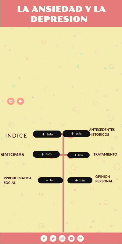 la ansiedad y la depresion