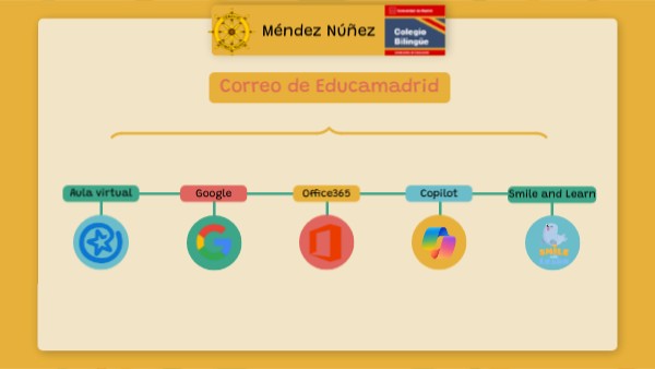 Recursos TIC Educamadrid | Genially