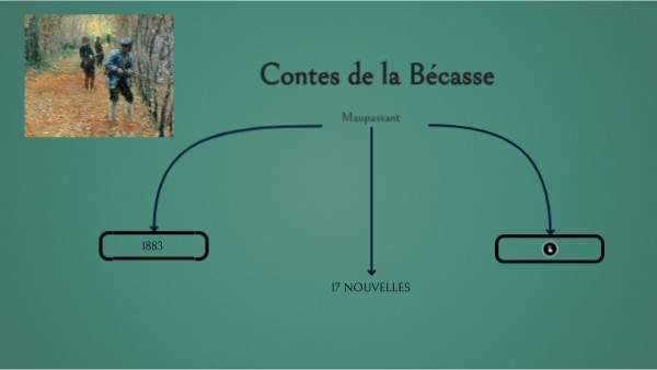 Contes de la Bécasse