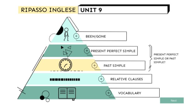 RIPASSO UNIT 9 | Genially