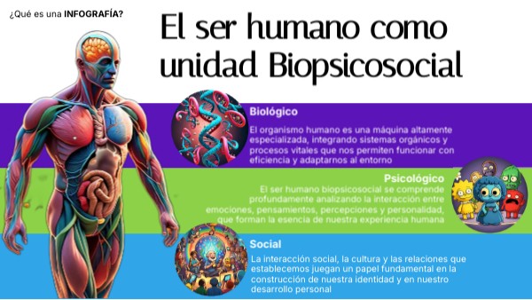 El ser humano como unidad biopsicosocial UNIDAD 1
