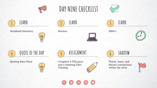 Day 7 Checklist | Genially