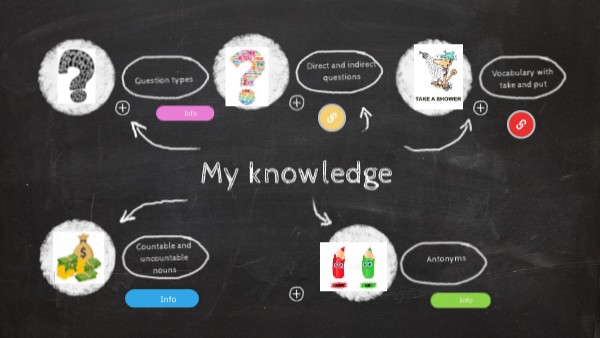 My knowledge