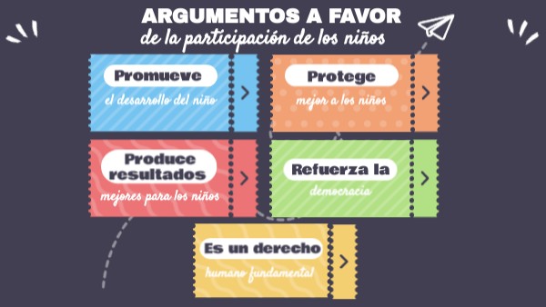 Argumentos a favor de la participación