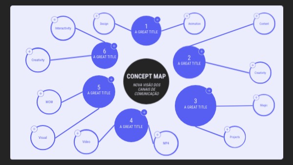 Mapa conceitual círculos | Genially