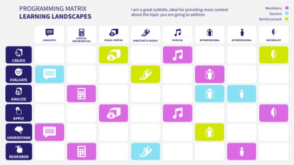 Programming Matrix