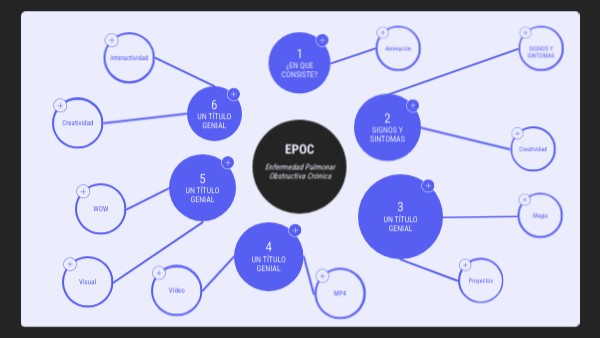 Mapa conceptual circular