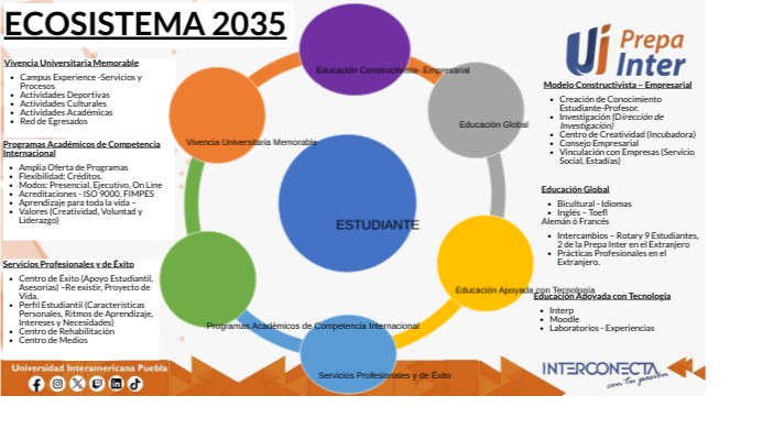 Ecosistema Inter 203 | Genially