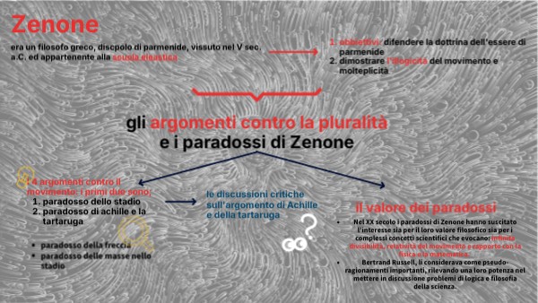 Presentazione minimal