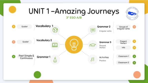 Unit 1 3º ESO A/B | Genially