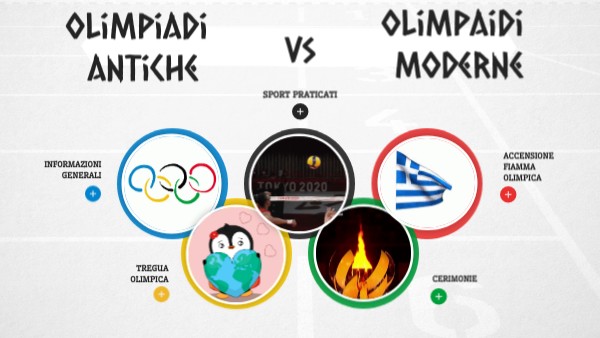 Differenza Tra Olimpiadi Antiche E Moderne Olimpiadi antiche e moderne