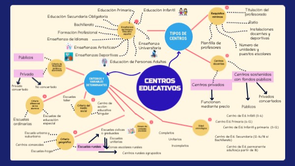 Mapa conceptual circular