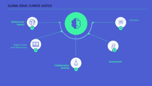 Climate Injustice | Genially