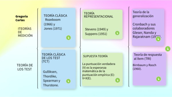 test | Genially