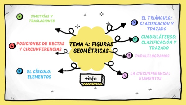 TEMA 4 MATEMÁTICAS | Genially