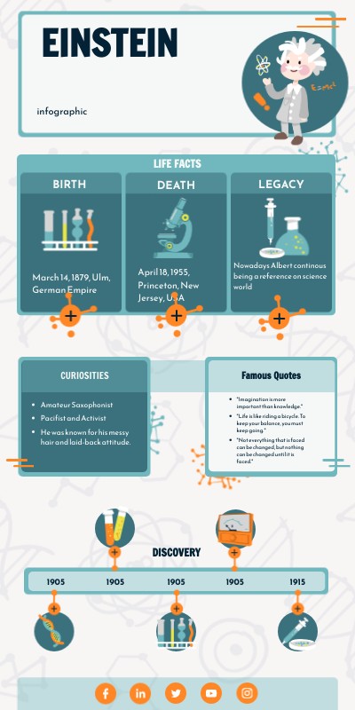 Copia - Infografia Einstein