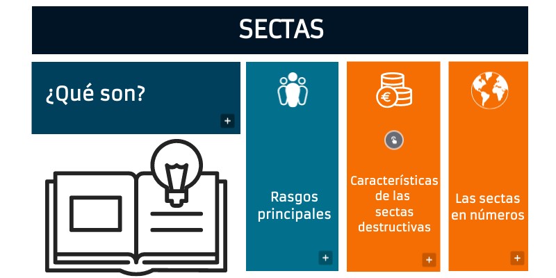 SECTAS | Genially
