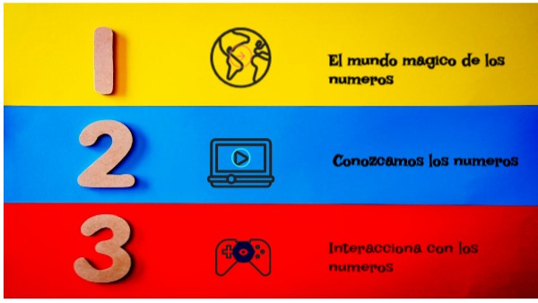 Genially LOS NUMEROS | Genially