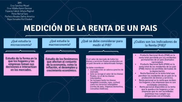 MEDICIÓN DE LA RENTA DE UN PAIS | Genially