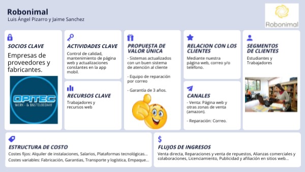 LEAN CANVAS | Genially
