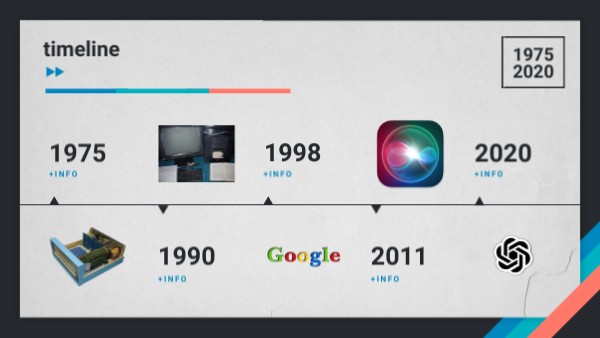 Photos timeline | Genially