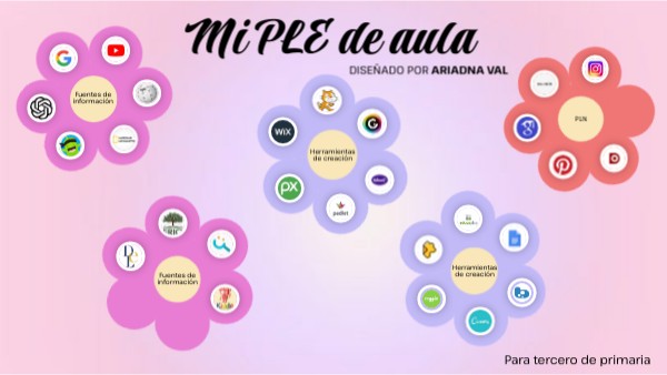 MI PLE DE AULA