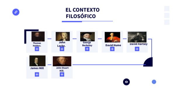 Linea de tiempo | Genially