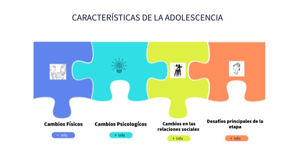 Características de la adolescencia
